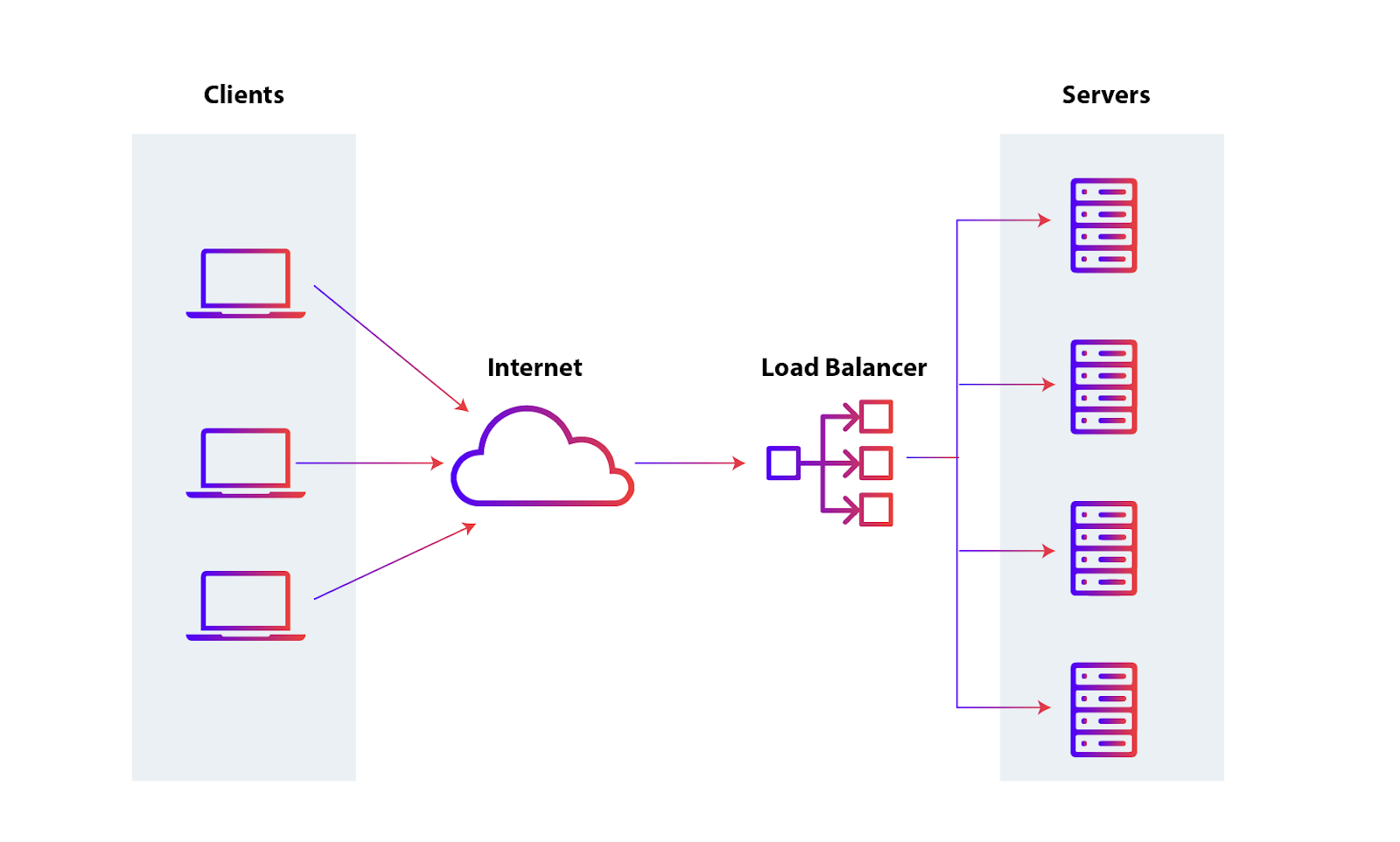 HTTP Load Balancer preview